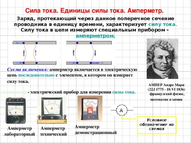 Тест сила тока единицы силы тока 8. Амперметр измерение силы тока 8кл. Сила тока. Единицы силы тока. Амперметр. Измерение силы тока. Физика 8 класс сила тока и измерение силы тока. Физика 8 класс перышкин тема амперметр. Измерение силы тока.