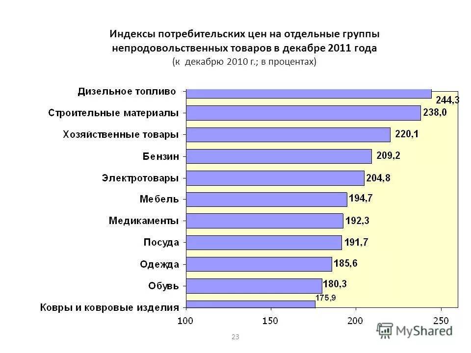 индекс потребительских цен график. индекс потребительских цен график. коэффициент эффективности ценовой политики. индекс потреб цен предыдущего года. индекс цен на товары.