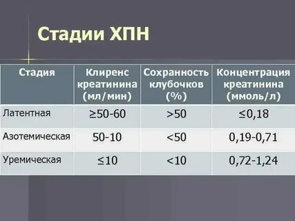 Калькулятор скф по креатинину и мочевине