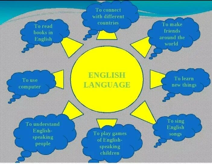 Иностранные языки важно изучать. Причины изучения английского языка. Почему нужно изучать английский язык. Зачем нужно изучать иностранные языки. Английский причины изучения.