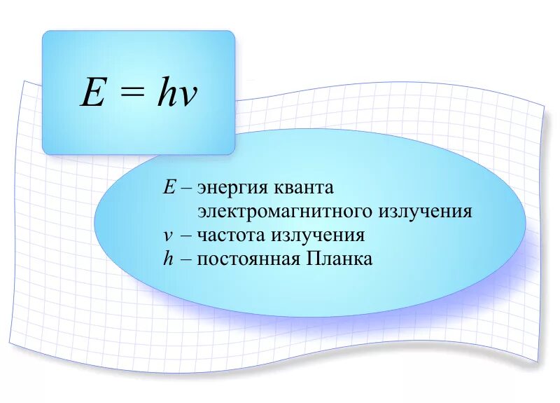 Отдельная порция электромагнитной энергии испускаемая атомом. Энергия Кварта излучения формула. Формула планка для энергии. Энергия Кванта формула e=. Формула энергия Кванта формула.