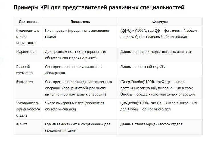 Kpi образец. Примеры показателей эффективности. KPI примеры показателей. Показатели эффективности работы юридического отдела. Ключевые показатели эффективности.