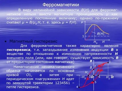 Ферромагнетики магнитная
