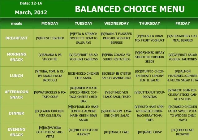 Thinglink меню. Pasta fresca меню. Choice menu. Choice menu. Choice menu.