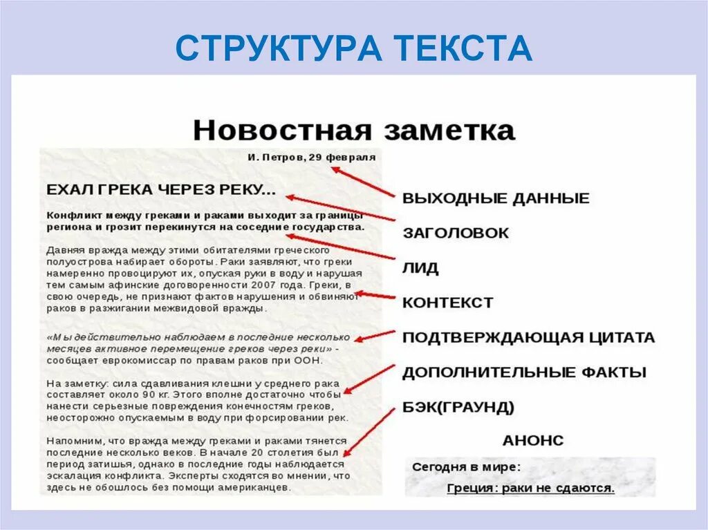 Структура текста учебника. Структура текста. структура ту. структура текста пример. структурирование текста.
