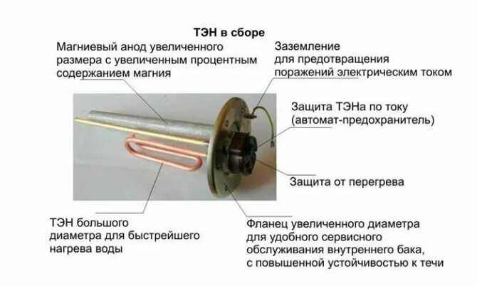 Тэн rcf tw3 pa. 1500 вт. Тэн для бойлера аристон 100. Бойлер сухой тэн 80 литров. Тэн для бойлера акваверсо 80 литров.