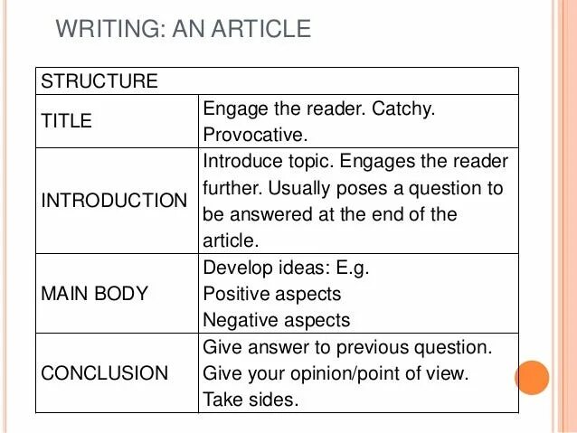 Written word article. Article структура. Article structure. Structure of article in English. Article writing.