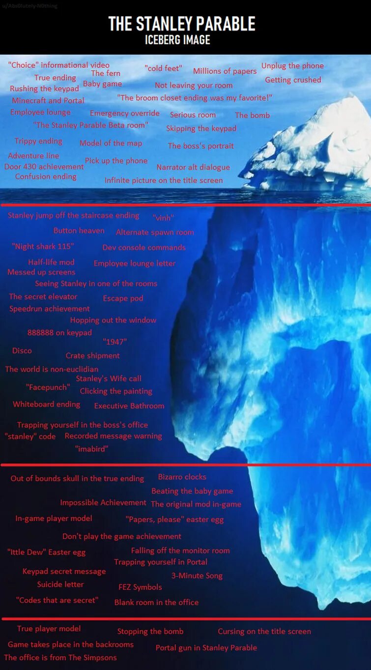 Как разобрать iceberg