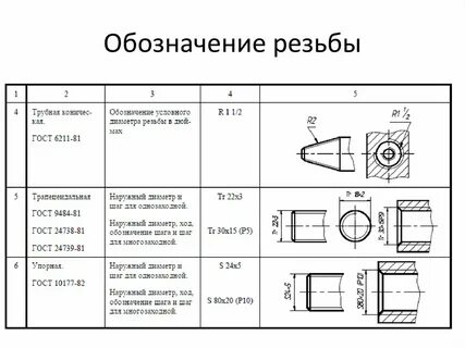 Обозначение шага на чертеже