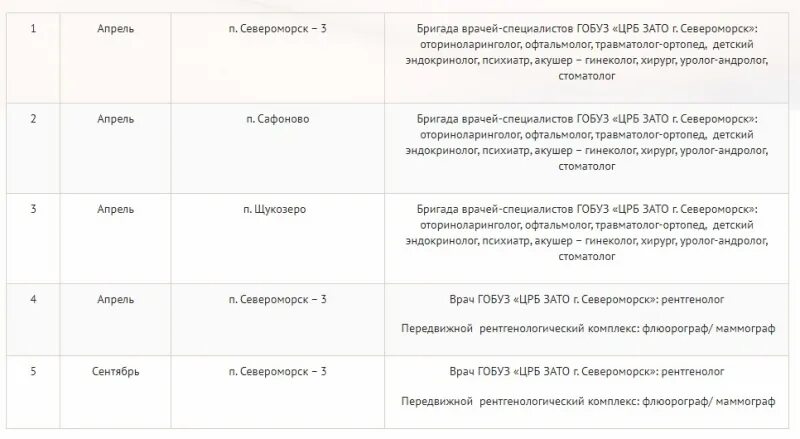 ГОБУЗ Центральная районная больница зато г. Североморск. ГОБУЗ ЦРБ зато г Североморск фотографии. Логотип ЦРБ Североморск. Врачи ЦРБ Североморск.