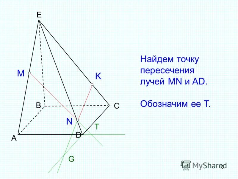 Самостоятельная работа построение сечений 10 класс. Самостоятельная работа построение сечений 10 класс