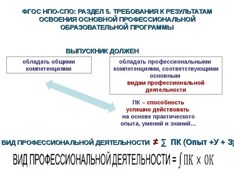 Когда осуществляется объявление результатов профессионалы. Оценка результатов профессионального образования это. образование нпо спо впо что это такое. оценка результатов освоения образовательной программы. профессиональные компетенции спо нпо.