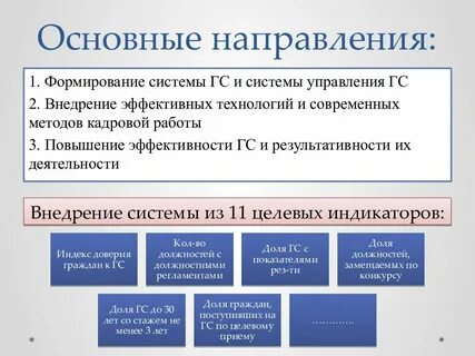 Государственная служба направления