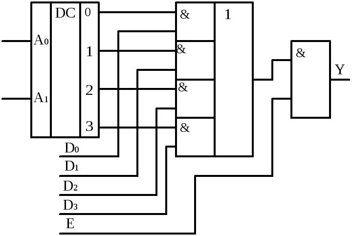 Шифратор дешифратор мультиплексор демультиплексор. Схема шифратора 4 в 2. Дешифратор 2 на 4. Мультиплексор 4 в 4. 1 дешифратор