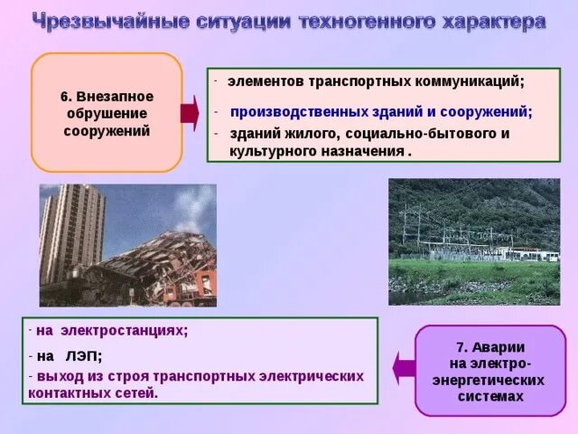 Виды обрушения зданий и сооружений. Классификация обрушений зданий и сооружений. классификация внезапных обрушений зданий и сооружений. внезапное обрушение зданий классификация. причины обрушения зданий и сооружений.