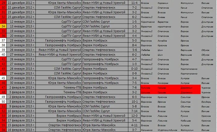 Расписание автобусов ханты мансийск сургут автовокзал. Расписание автобусов ханты мансийск сургут автовокзал