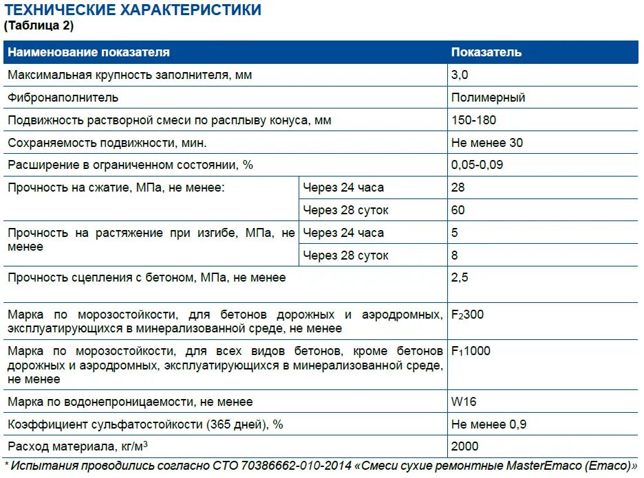 Эмако технические характеристики. Смесь сухая ремонтная мастерэмако s 488 (мешок бумажный 30кг). Астер эмако лого. Сухая смесь - mastertop 450. Мастер эмако состав.