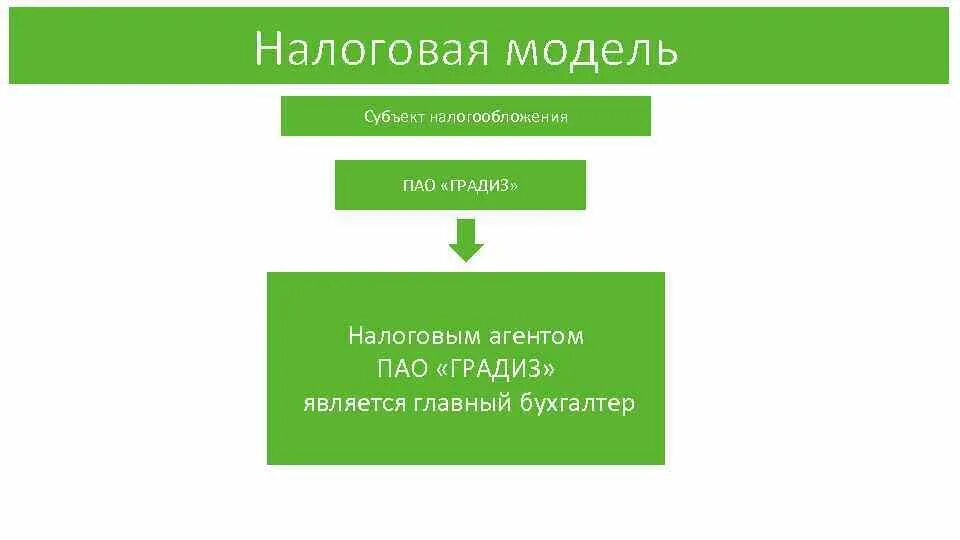 Центральными являются субъект и. Налоги ПАО. Налогообложение ПАО. Система налогообложения публичного акционерного общества. Налоговая модель.