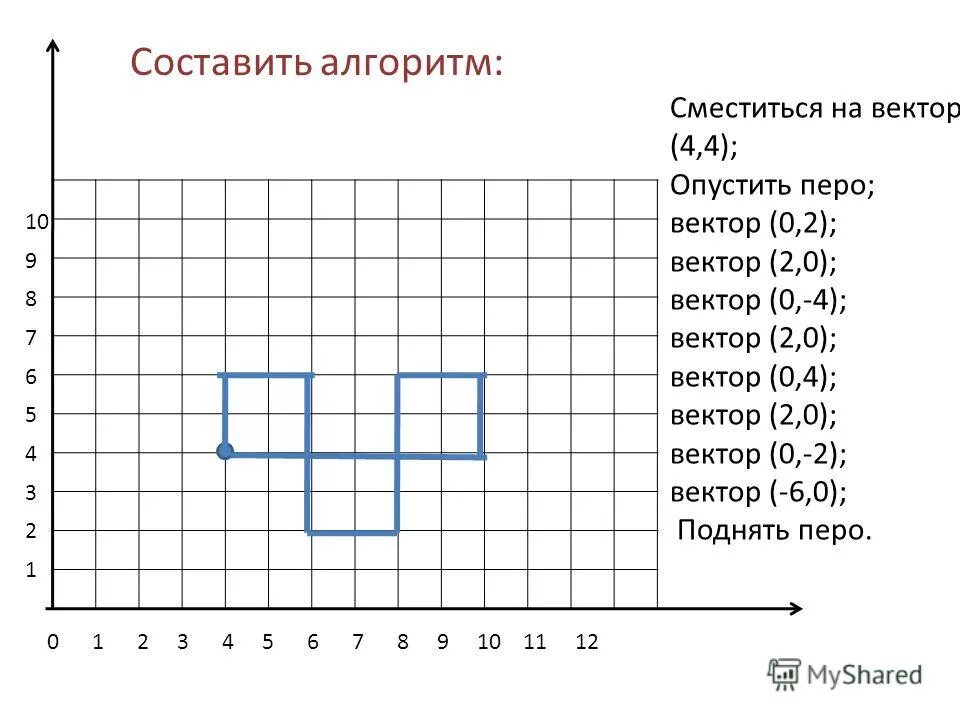 Каждая из точек х у