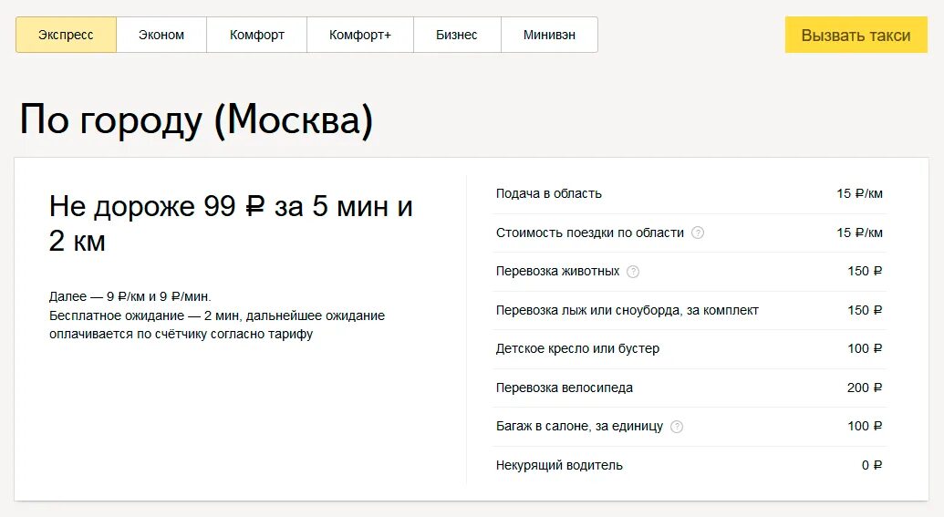 Сколько платное ожидание в такси. Тарифы такси. Стоимость поездки.