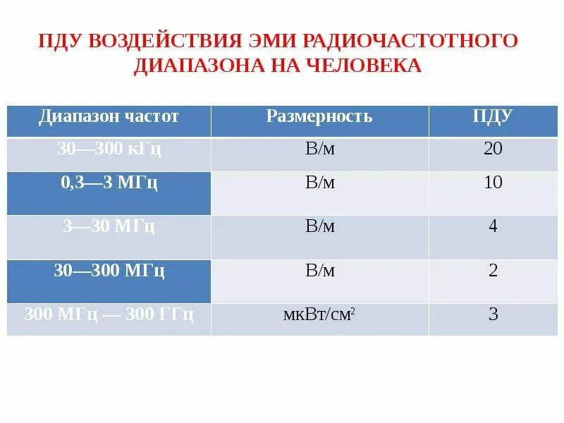 Пду это предельно допустимый уровень. Пду это предельно допустимый уровень