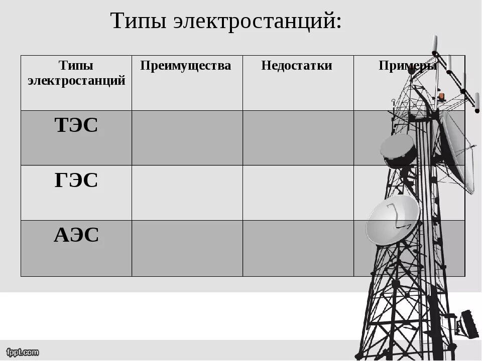 Установите соответствие страны тип электростанций. Тип электростанции преимущества недостатки. Типы электростанций таблица. Таблица Тип электростанций преимущества недостатки. Виды электростанций преимущества и недостатки.