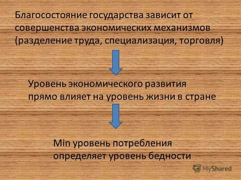 Благосостояние развитых стран. Благополучие государства. экономические показатели благосостояния страны. экономические механизмы уровня благосостояния государства. от чего зависит уровень благосостояния страны.