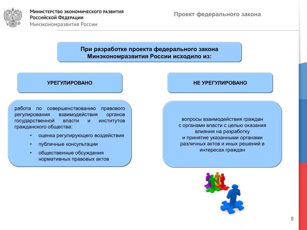 Схема взаимодействия Минэкономразвития. Министерство экономического развития Российской Федерации. Министерство экономического развития РФ схема. Министерство экономического развития НПА.