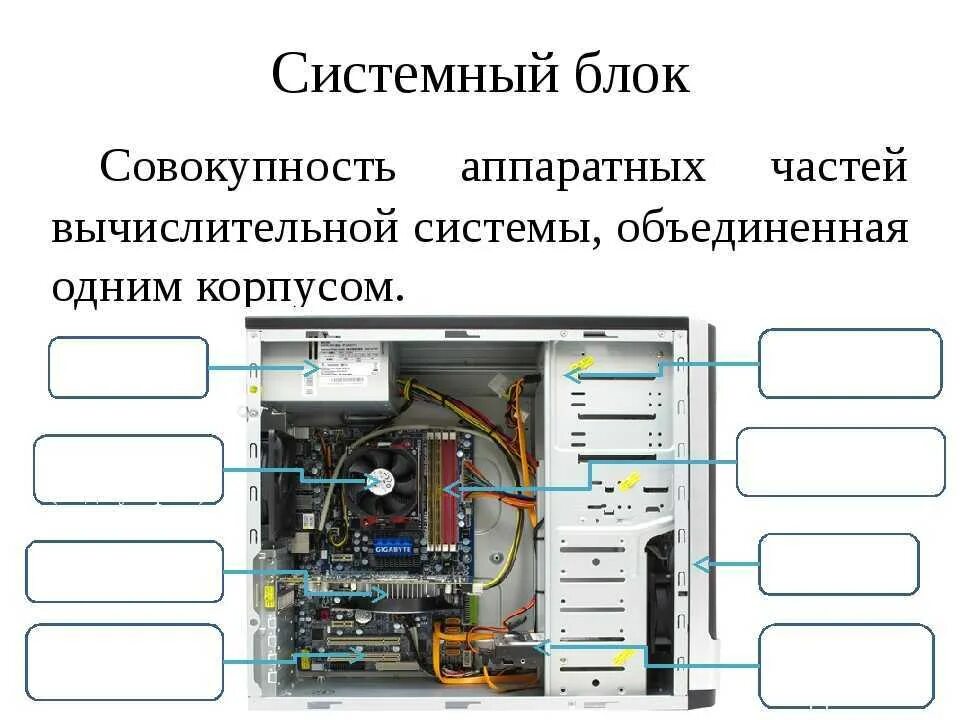 Основные системы пк. Схема основных компонентов системного блока. Состав системного блока компьютера схема. Системный блок состав системного блока схема. Схема системного блока компьютера асус.