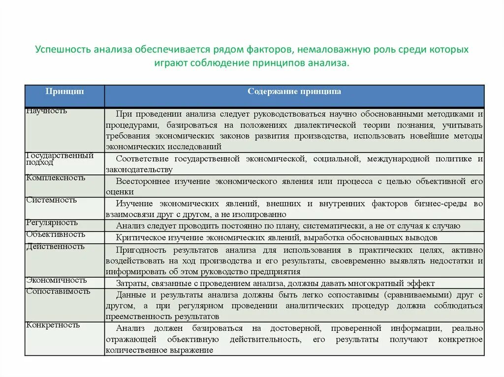 Экономический анализ. Характеристики экономического анализа. Анализ это в экономике. Принципы экономического анализа.