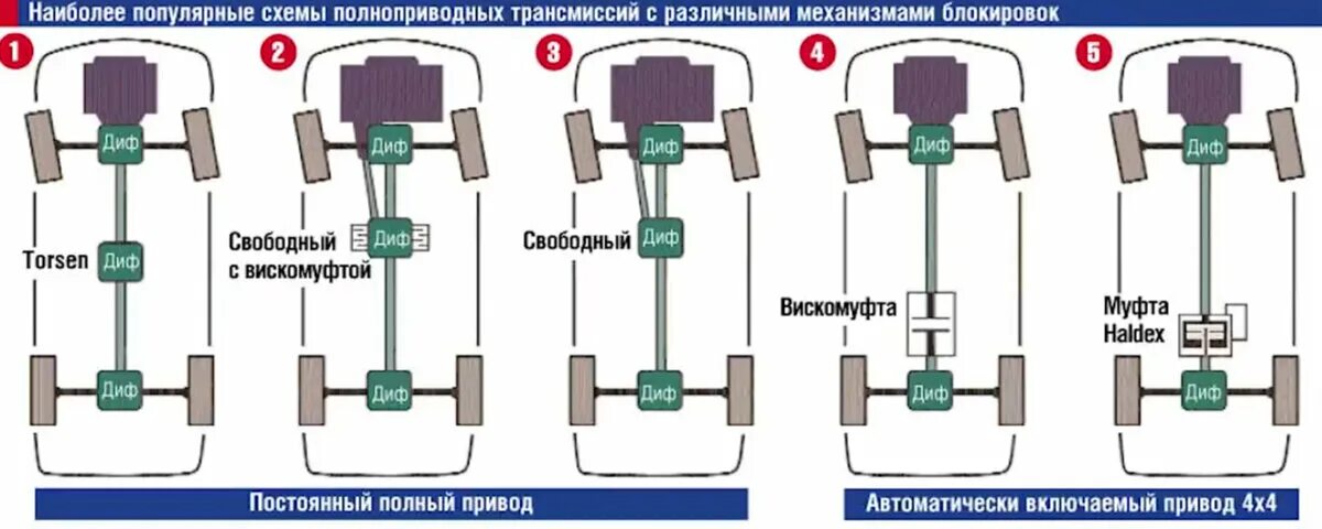 Как работает подробно