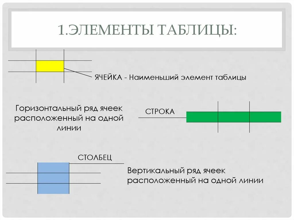 Вертикальный ряд ячеек электронной. Горизонтальные ряды в таблице это. Горизонтальный ряд ячеек таблицы. Вертикальный и горизонтальный ряд. Горизонтальный ряд ячеек электронной таблицы.