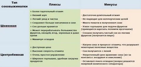 Плюсы ремейков