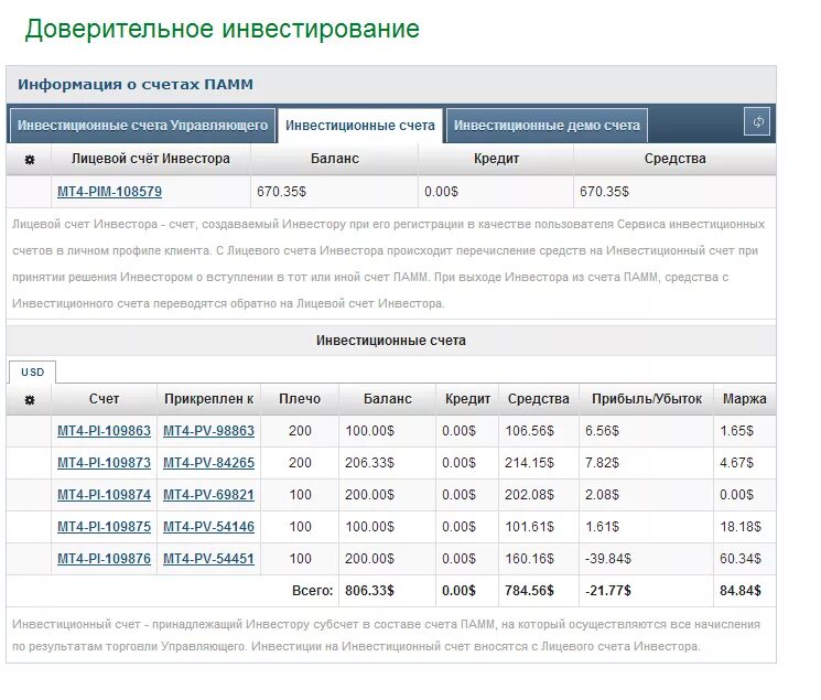 Счет доверия. Инвестиции лицевой счет. Инвестиции это. Инвестированный счет. Доверительный инвестиционный счет.