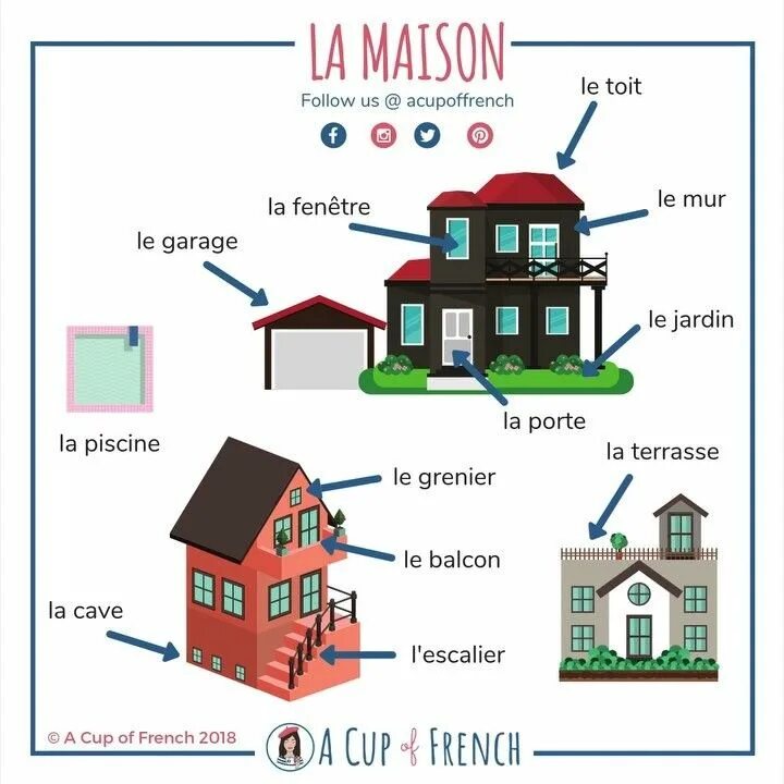 House dialogue. Тема дом на французском языке. Лексика дом на французском языке. Лексика дом французский. Части дома по французски.