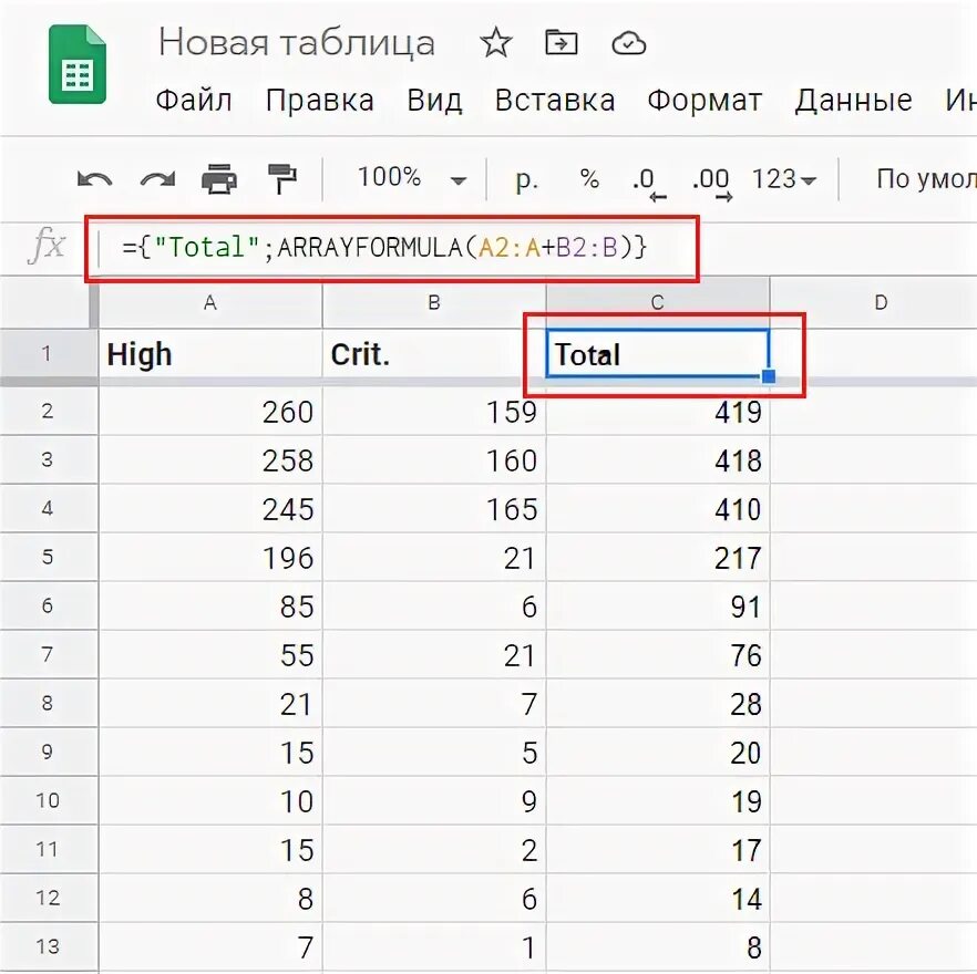 Массивы в гугл таблицах. Формулы в гугл таблицах. Формула суммы в гугл таблицах. Формулы для Google таблиц. Формула умножения в гугл таблице.