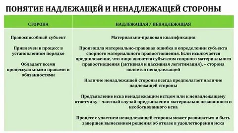 После замены ненадлежащего ответчика