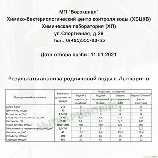 Результаты анализа воды из родников города Лыткарино 2021