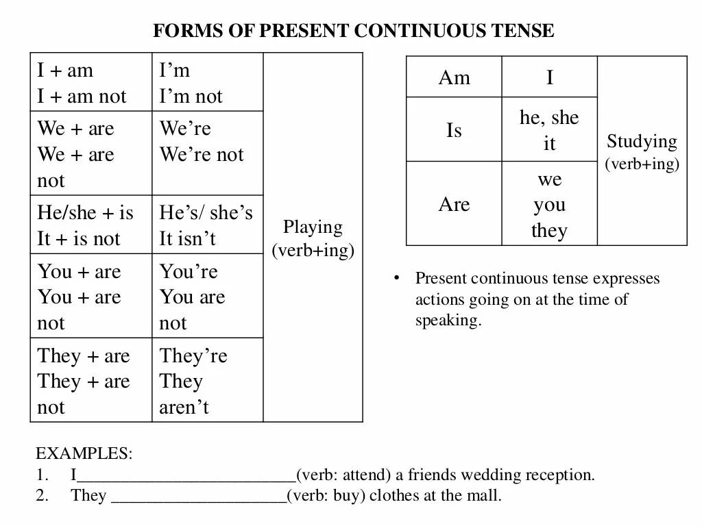 Past continuous tense form. Study в past Continuous. Study в Continuous Tense. Study в презент континиус. To study в present Continuous.