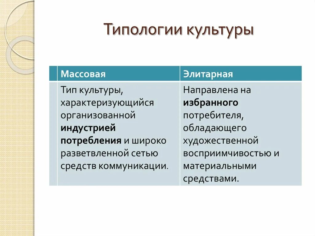 Плюсы культурного многообразия. Типология культуры. Типологические особенности культуры. Основания типологии культуры. Виды типологий культуры.