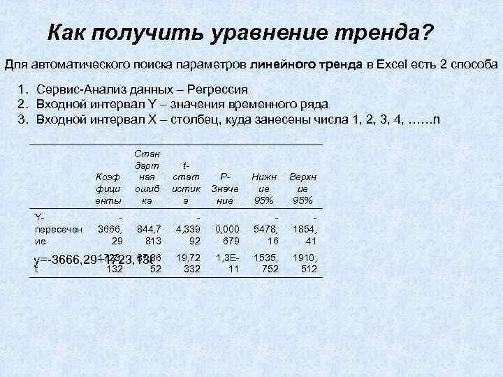 Уравнение линейного тренда. Уравнение линейного тренда