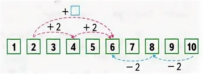 4 3 14 2 13