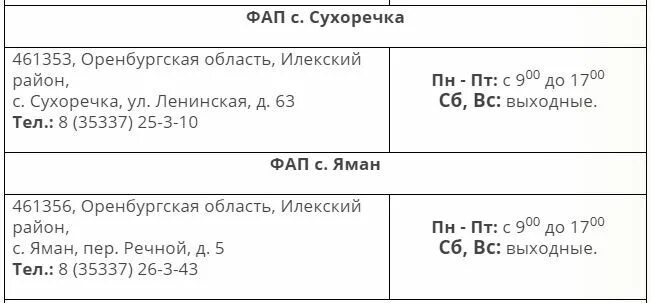 Индекс бузулука оренбургской области. Почта России Яман Илекский район Оренбургской области. ФАП С.Озерки Илекский район. ФАП поселок комсомолец Красногвардейский район Оренбургской области. Открытие новых ФАПОВ В Сакмарском районе Оренбургской области.