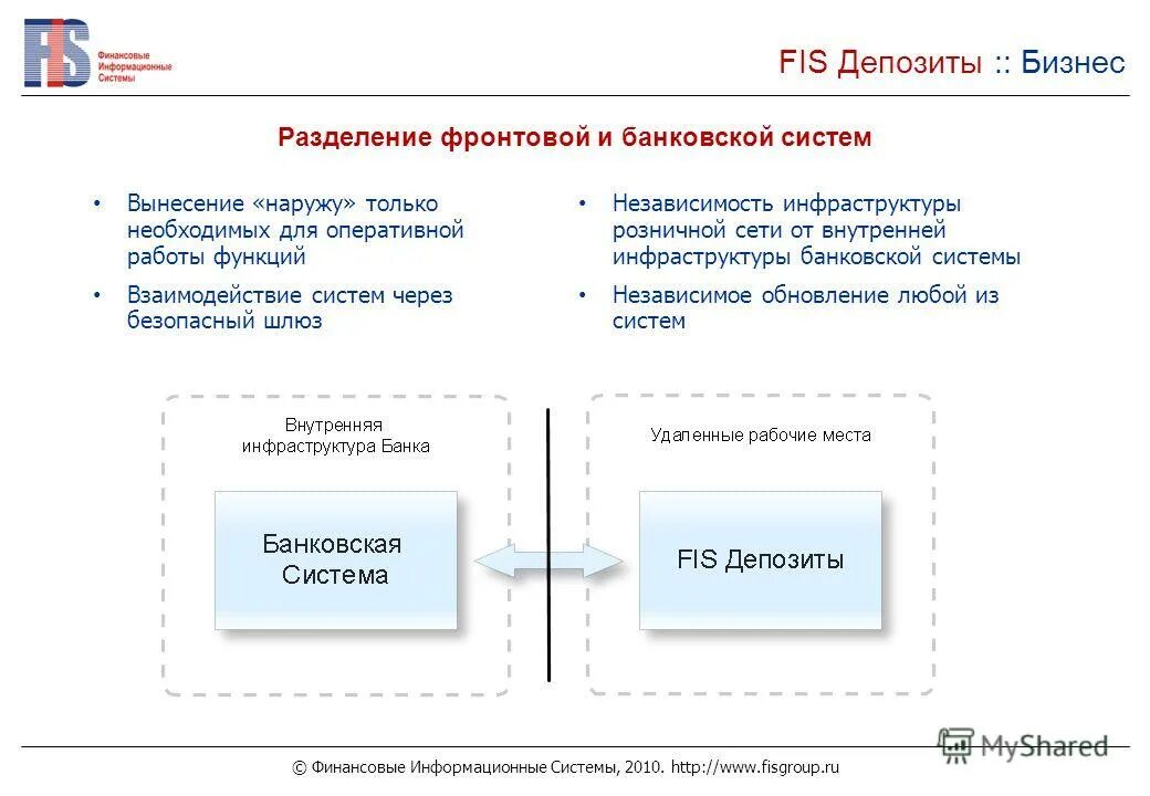 Финансовые ис