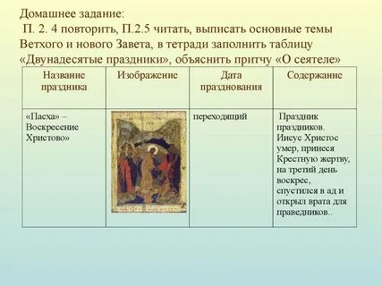 Главная мысль библейского сюжета