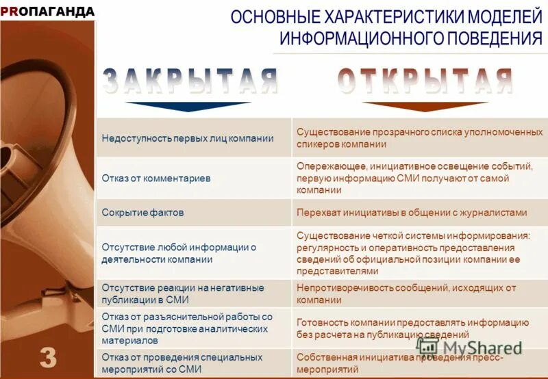 Основные направления деятельности пресс-службы. Мероприятие как пишется. Профессиональный долг журналиста. Информационное сообщение освещающее мероприятие или событие это. Проект плана информационного освещения мероприятия.