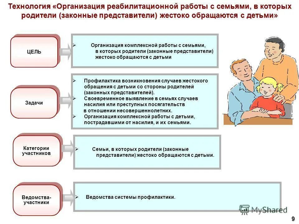 Родственники в государственных учреждениях. Порядок организации приемной семьи. Социальной работы с опекаемыми детьми и их семьями. Развитие социальной работы. Содержание детей в учреждениях социального обслуживания.