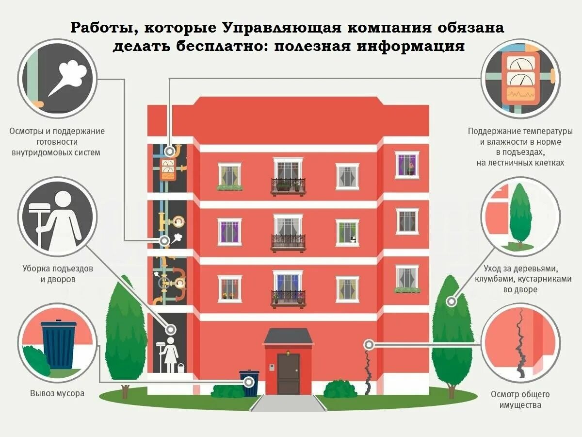 Новые правила жкх. Содержание жилья. Собственники помещений в многоквартирном доме. Содержание МКД. Общее имущество в многоквартирном доме.