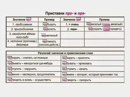Слово искусный с приставками