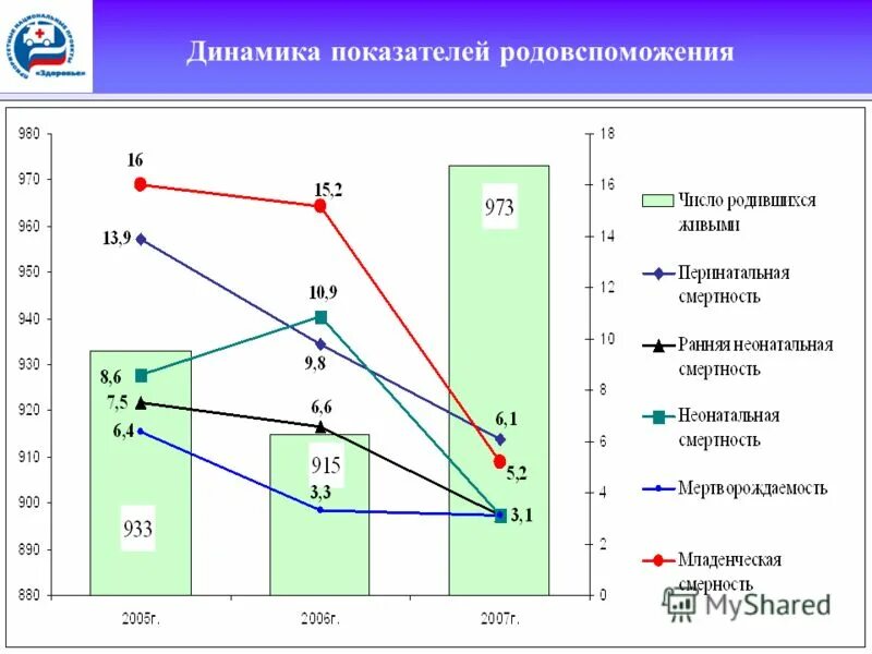 показатели родовспоможения